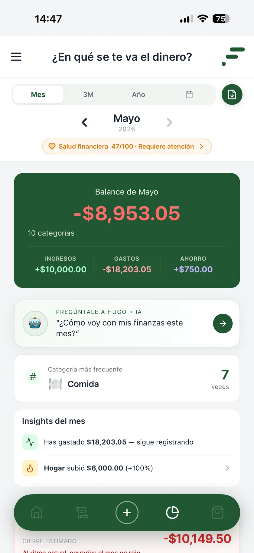 En qué se va el dinero, desglose por categoría